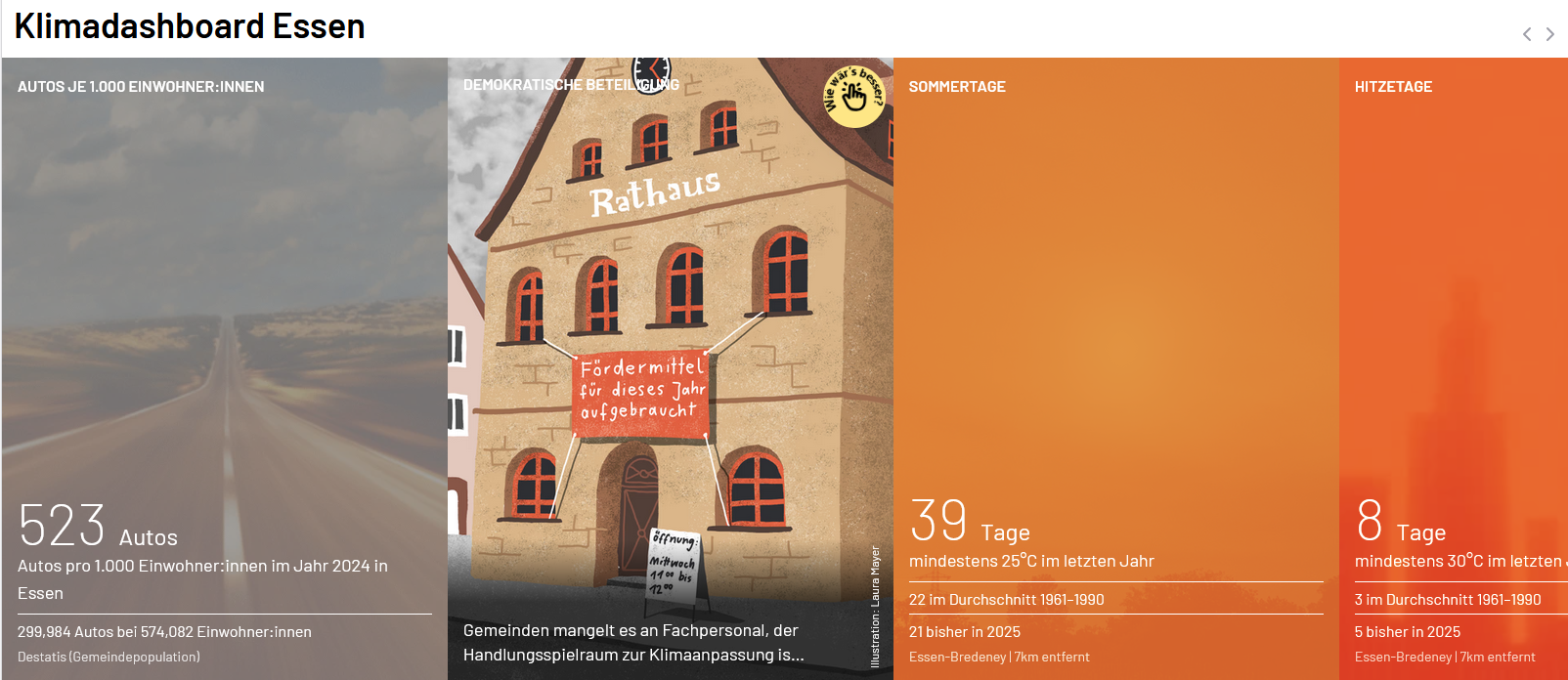 Daten und Fakten zum Klima in Essen und Deutschland